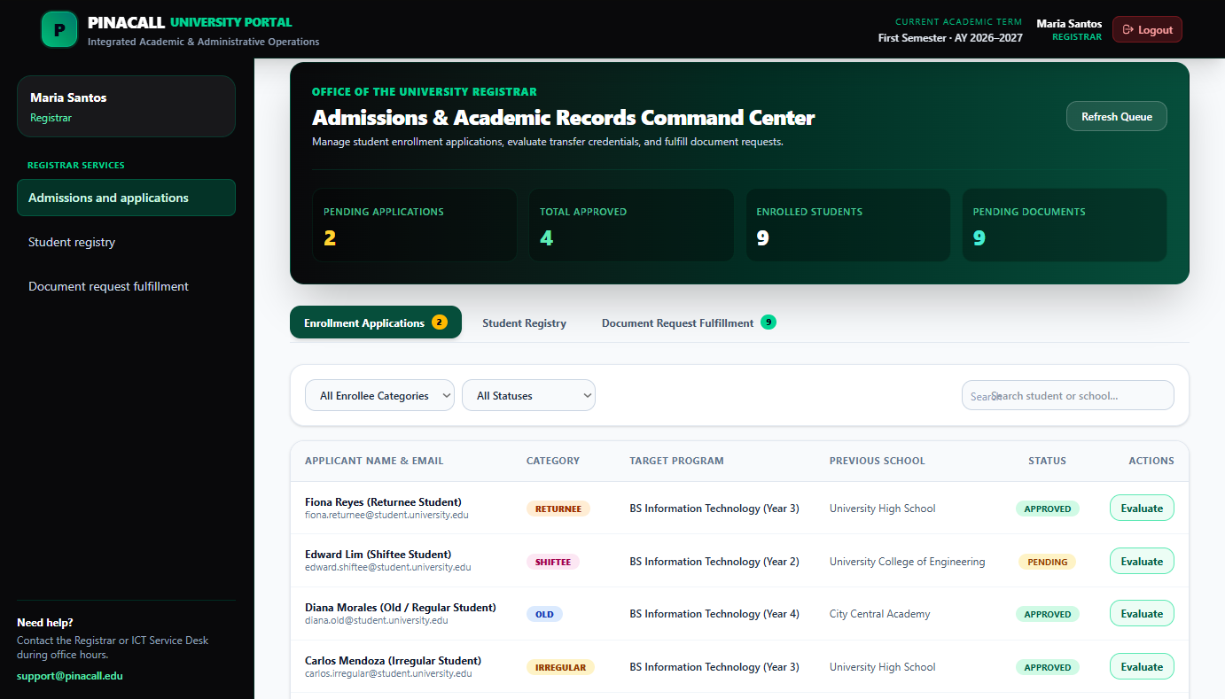 PinaCall registrar dashboard with application totals, filters, and a table of applicants with evaluation actions.
