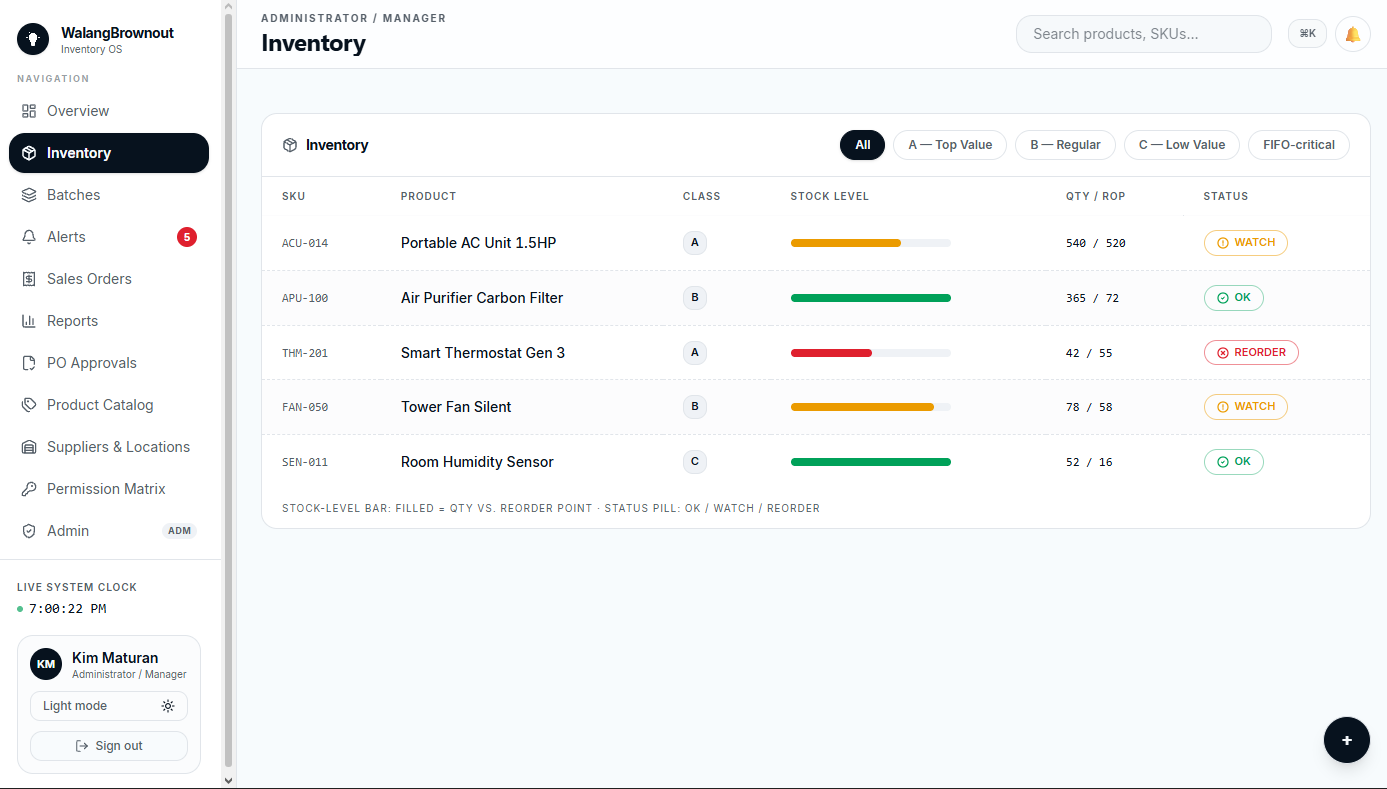 WalangBrownout inventory table showing products, stock levels, reorder points, and color-coded status indicators.